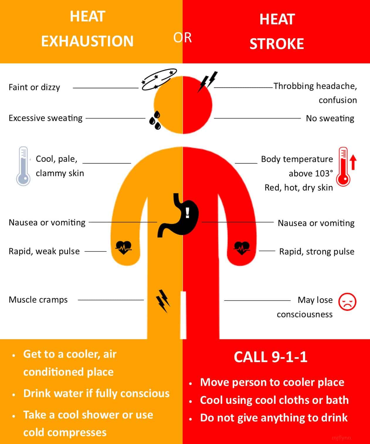 Heat Exhaustion Vs Heat Stroke Which Is Which 95 3 MNC heat-exhaustion-vs-heat-stroke-which-is-which-95-3-mnc