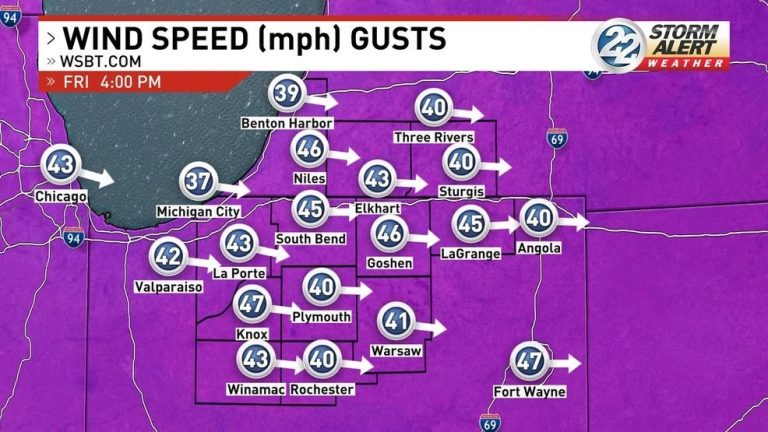 Winds gusts to 60 mph forecast for Friday - 95.3 MNC